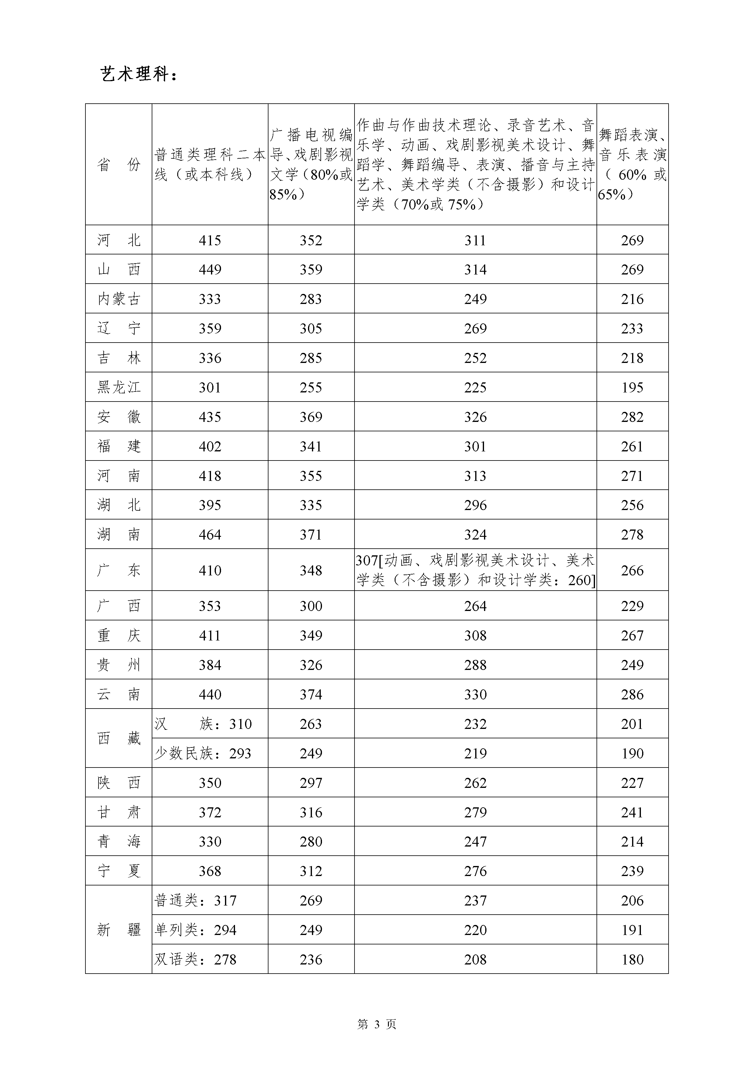 雷竞技raybet官网入口(中国游)官方网站