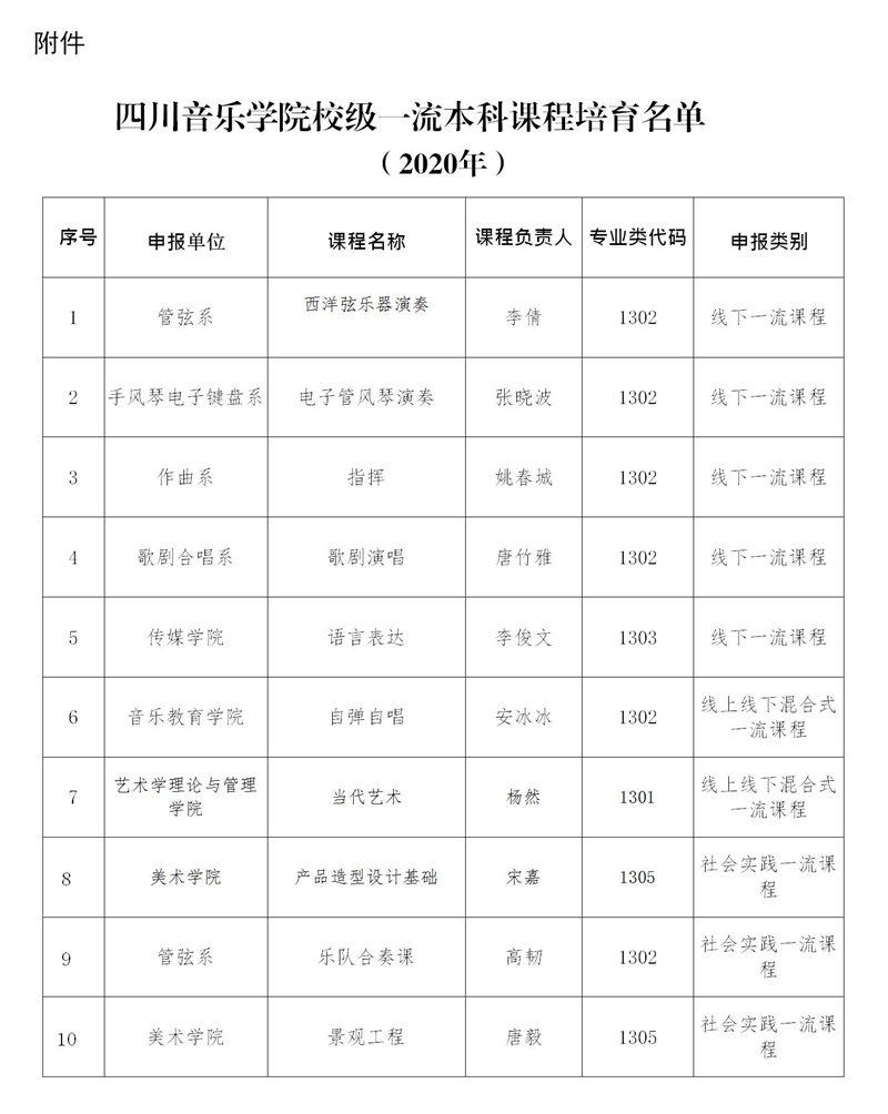 雷竞技raybet官网入口校级一流课程名单的公示_01.jpg