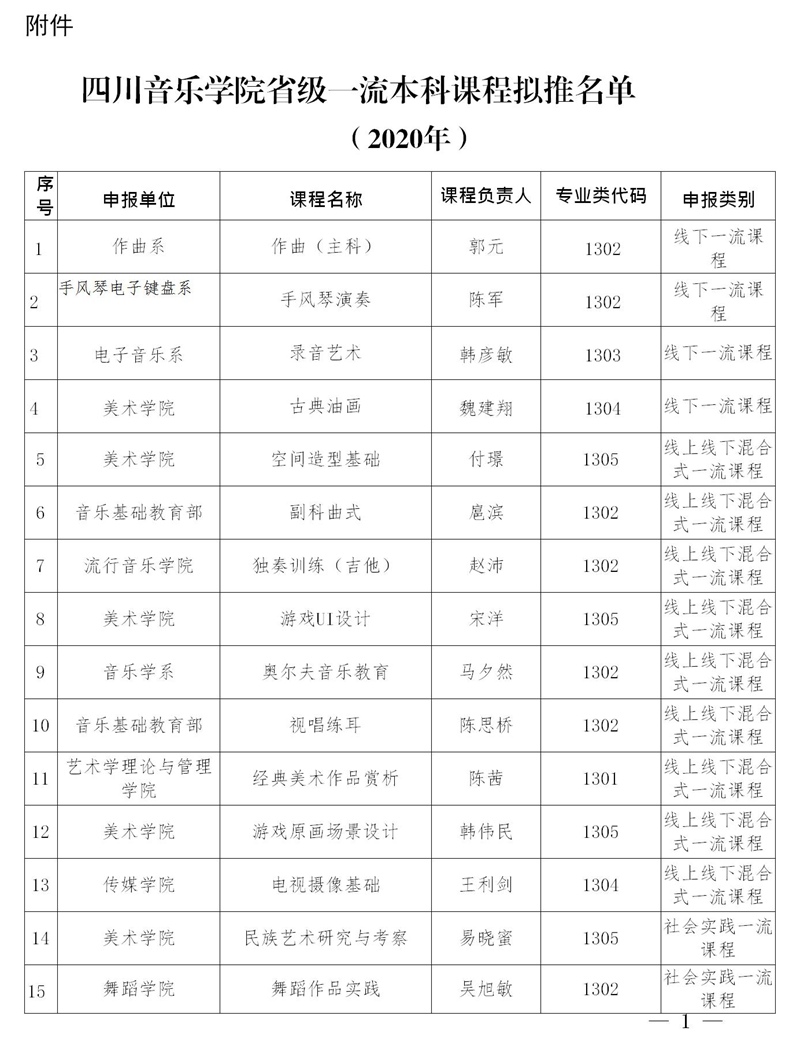 雷竞技raybet官网入口省级一流课程名单的公示.jpg