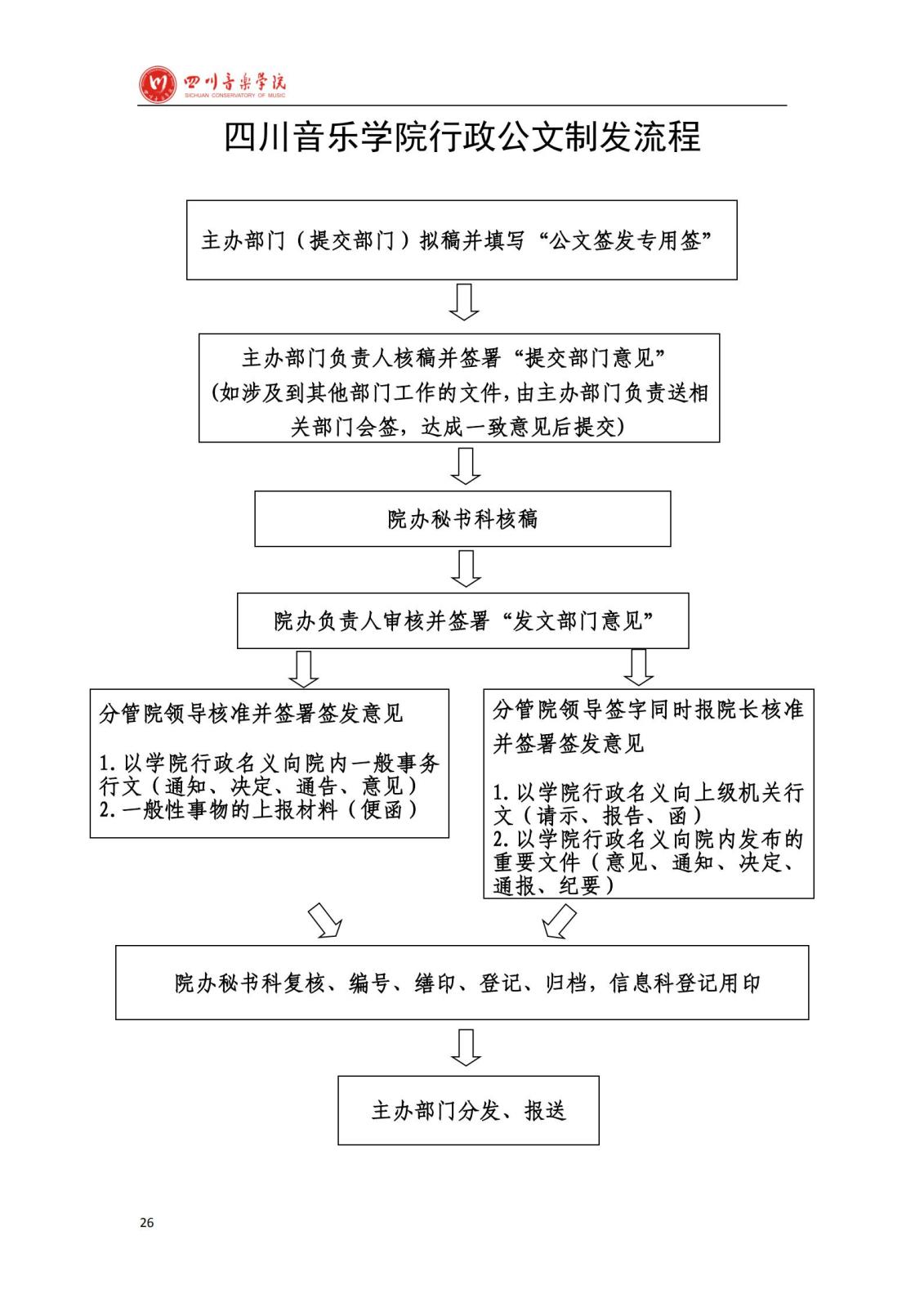 雷竞技raybet官网入口学院办公室规章制度汇编_28.jpg