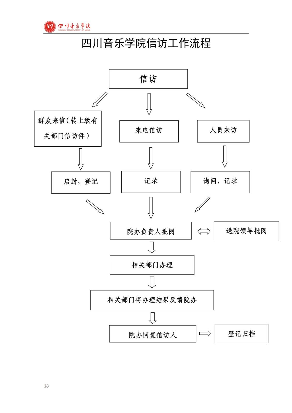 雷竞技raybet官网入口学院办公室规章制度汇编_30.jpg