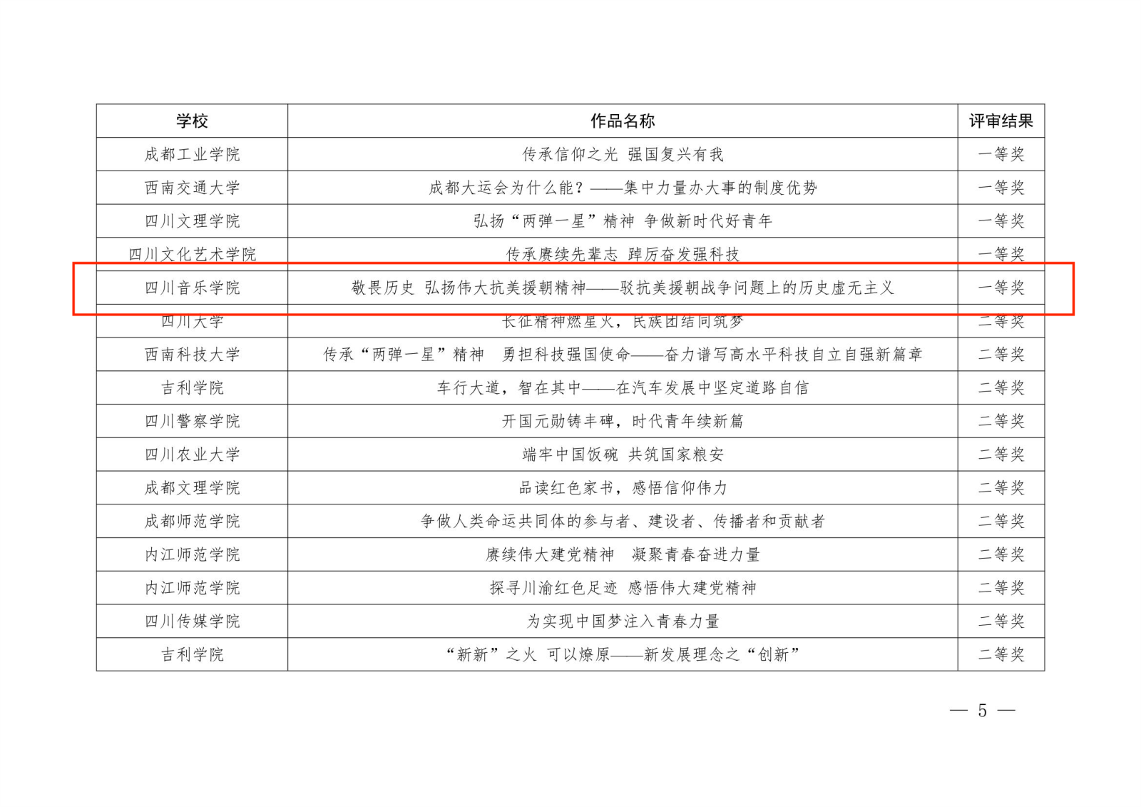 中共四川省委教育工委关于宣布2023年习近平新时代中国特色社会主义思想大学习领航计划主题教育运动省级评选结果的通知5(1).png