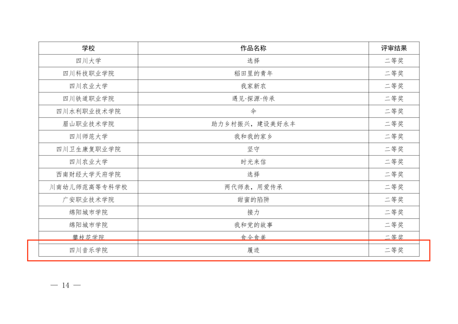 中共四川省委教育工委关于宣布2023年习近平新时代中国特色社会主义思想大学习领航计划主题教育运动省级评选结果的通知14(1).png