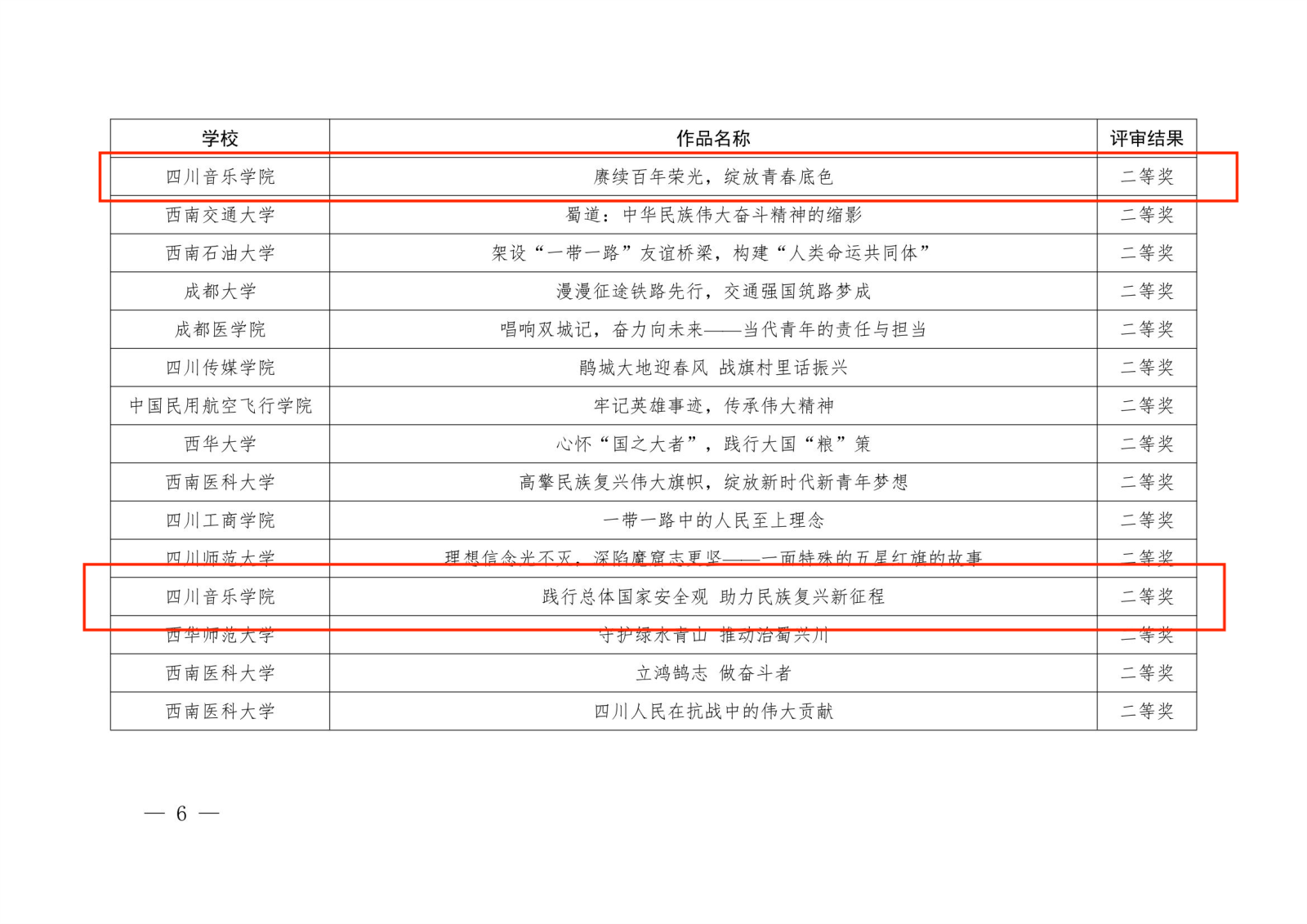 中共四川省委教育工委关于宣布2023年习近平新时代中国特色社会主义思想大学习领航计划主题教育运动省级评选结果的通知6(1).png